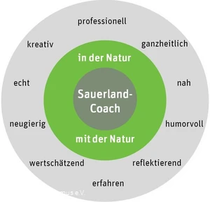 Sauerland-Coaches-Werte